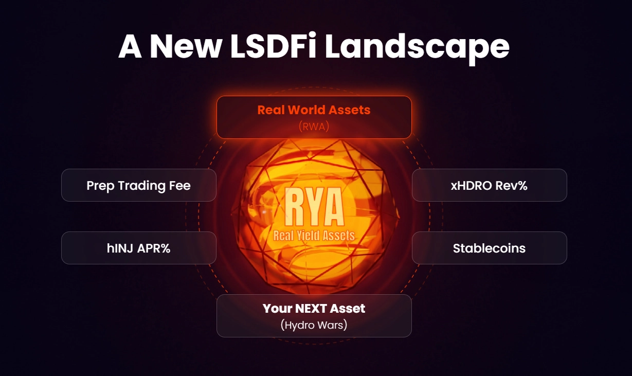 A New LSDFi Landscape