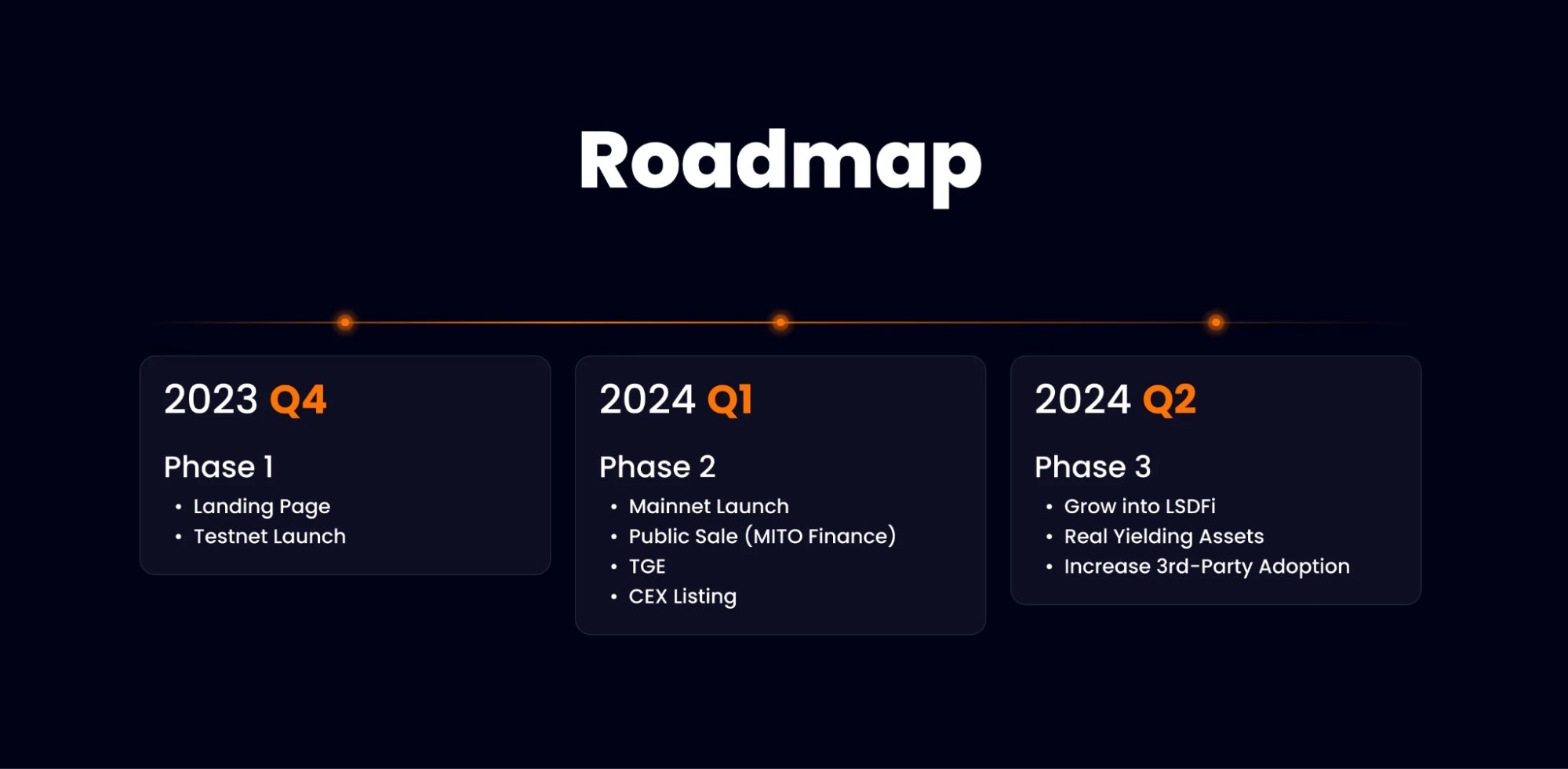 Roadmap