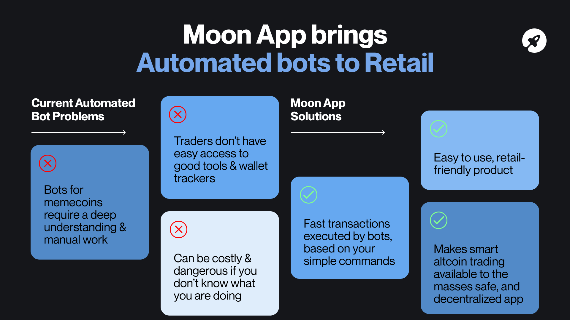 Moon App brings Automated bots to Retail
